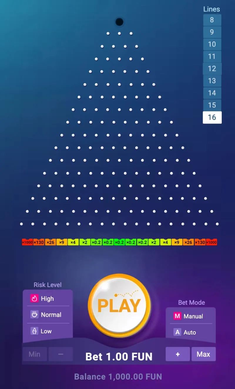 Il Plinko classico con 16 file e rischio High per confronto, con le stesse buche